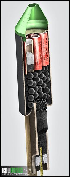 Datei:Grossfeuerwerksrakete 3DSchnitt.jpg