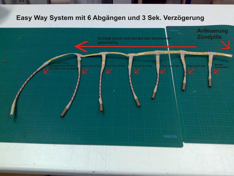 Datei:Easy Way Prinzip.jpg